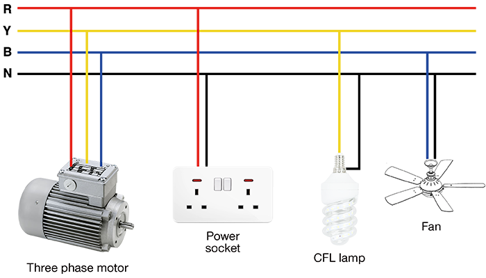 News - Single phase vs three phase in solar energy system