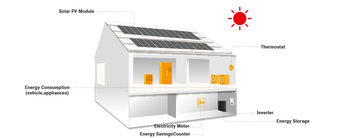 News - One minute to read about home photovoltaic energy storage