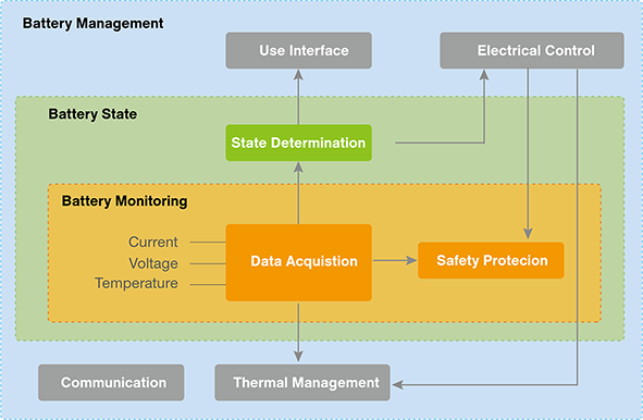 News - How to distinguish the role of BMS and EMS