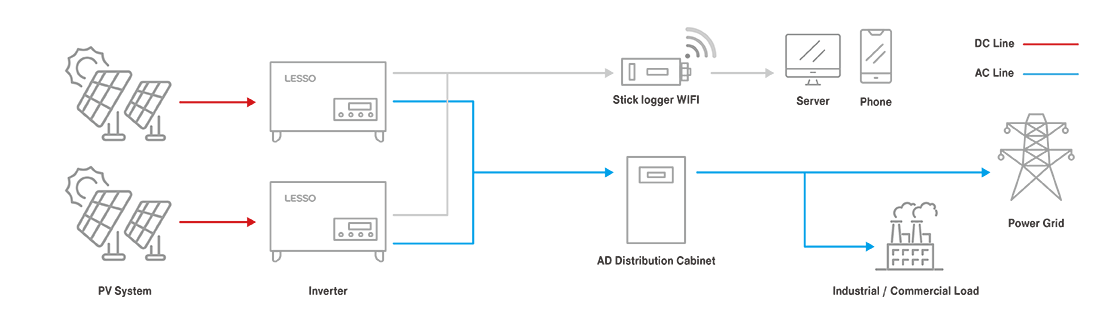 Diagram_CnI