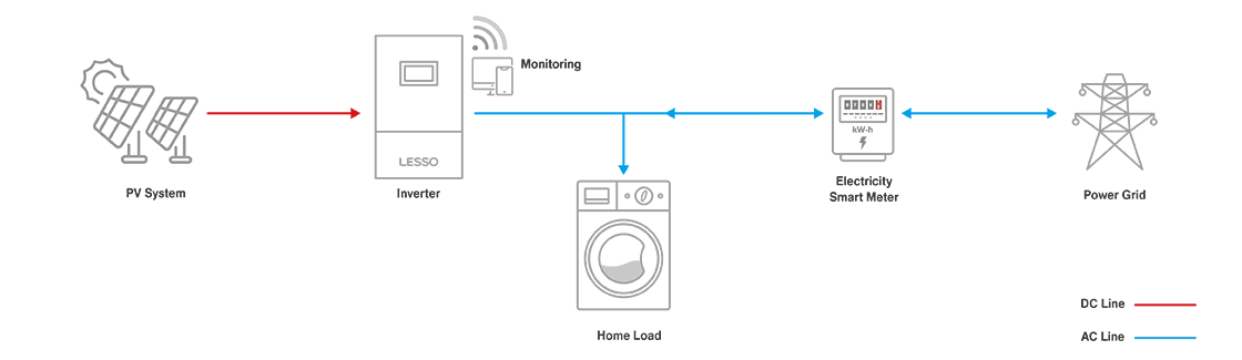 Diagram_residentialcc