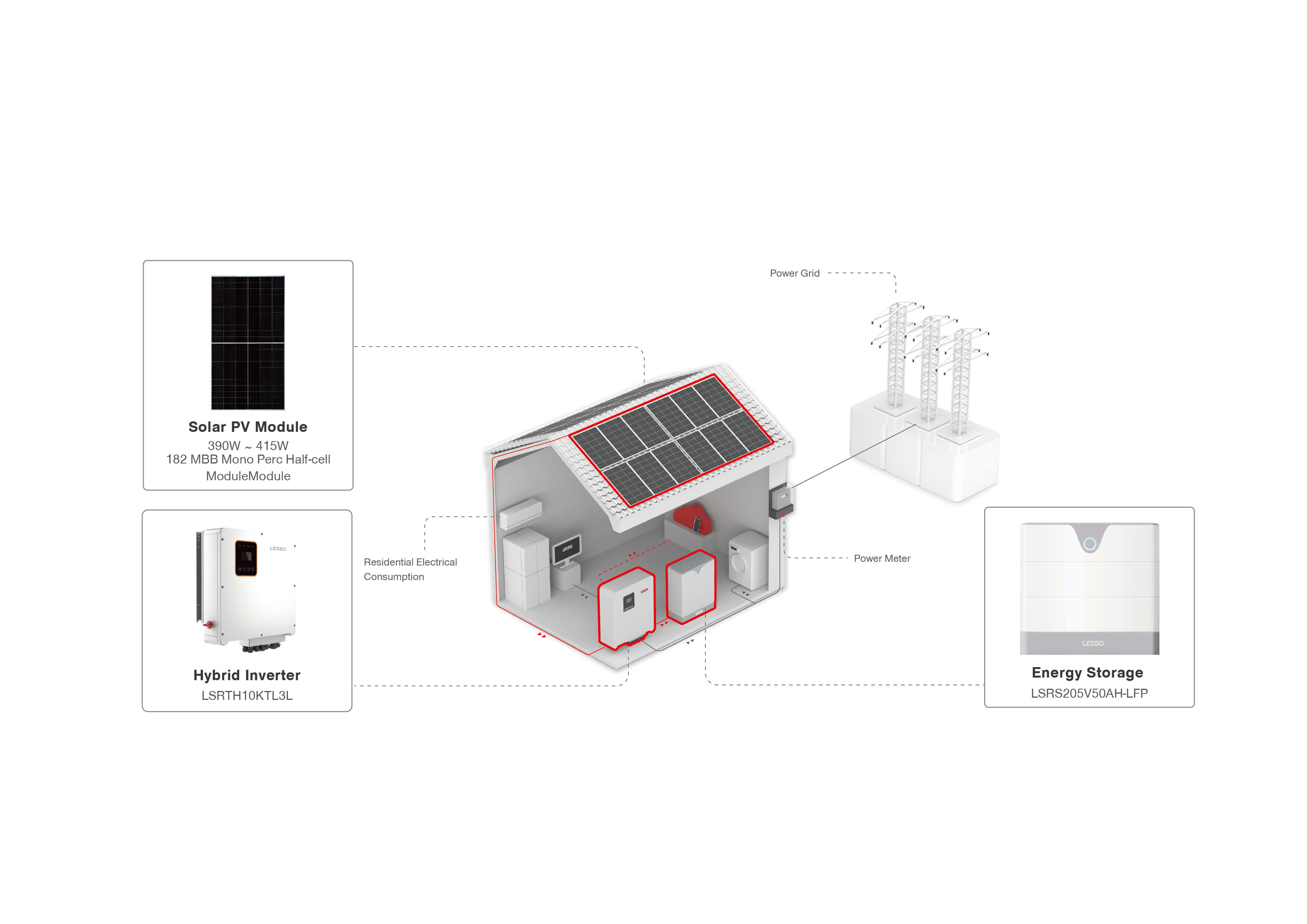 Hybrid Solar Energy Solution-1