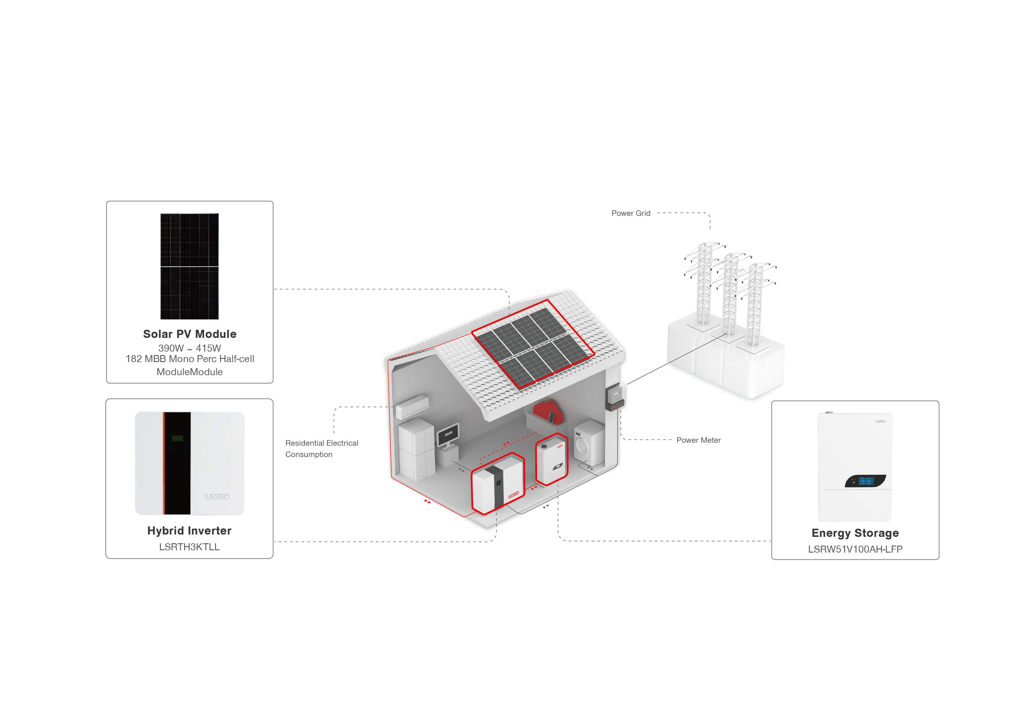 Hybrid Solar Energy Solution-2