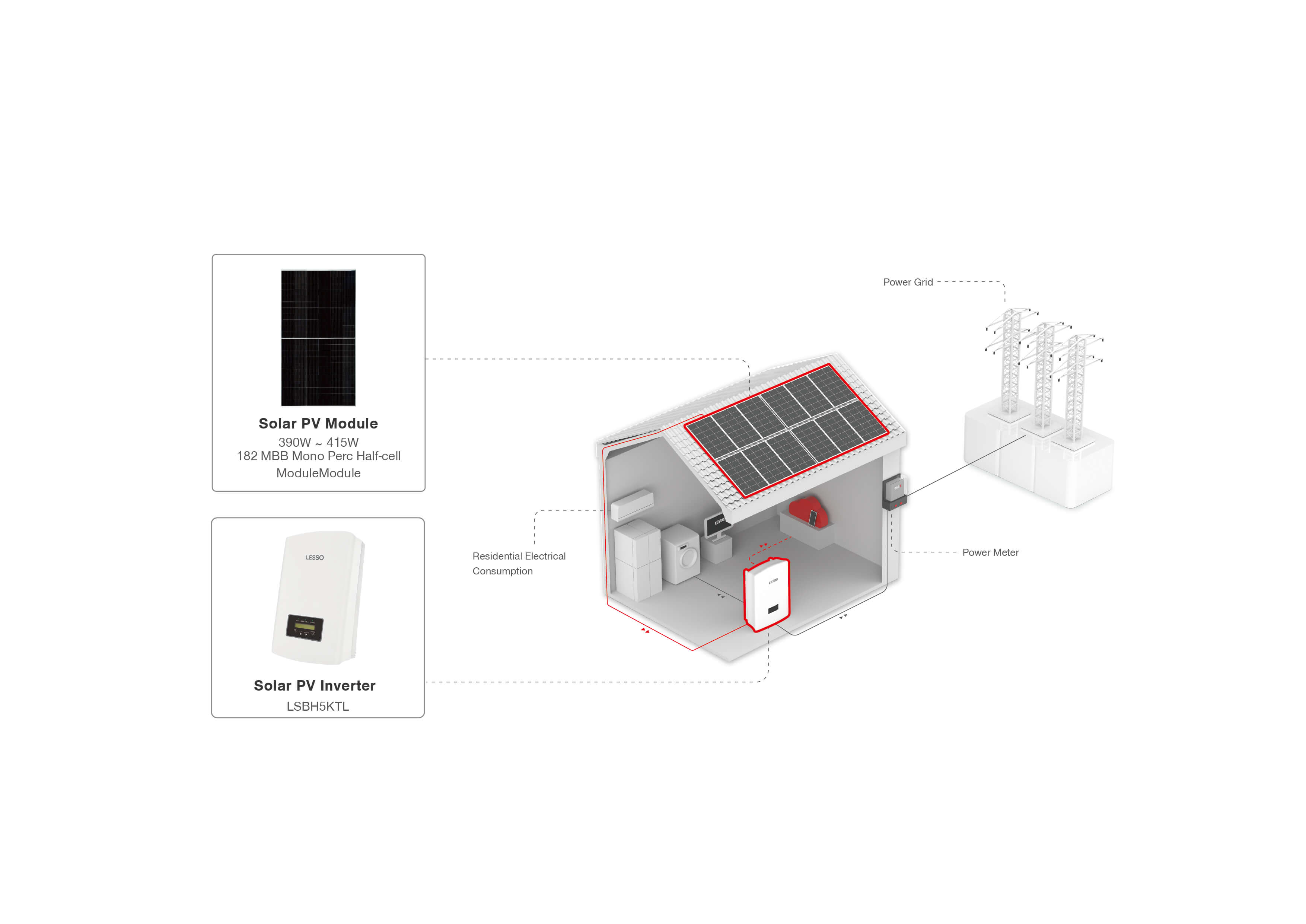 On-grid Solar Energy Solution-1